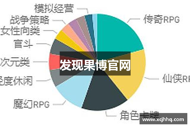 发现果博官网